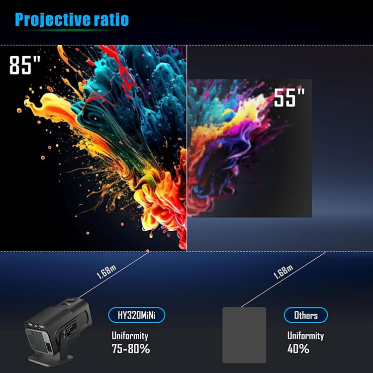 پروژکتور قابل حمل HY320 Mini Smart Projector 4K